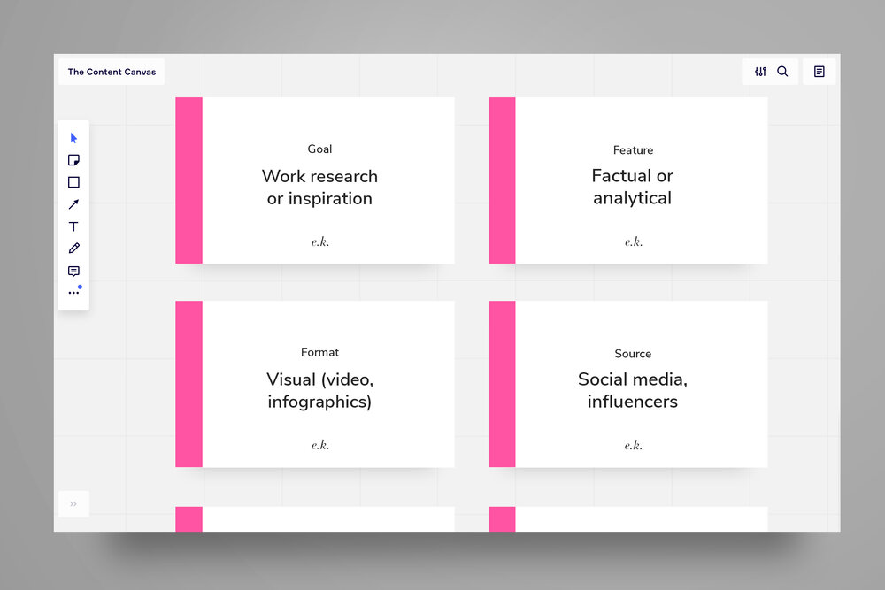 Audience discovery cards in the Content Strategy Framework